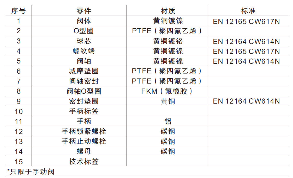 黃銅球閥維護安裝